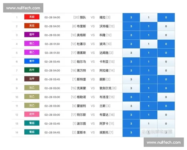 围绕90vs比分的实时数据解析与赛事胜负趋势深度解读平台指南