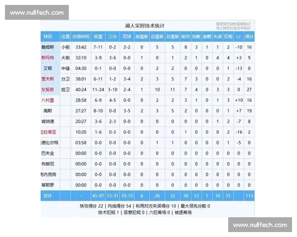 勇士对阵湖人谁赢了比赛结果与关键时刻解析数据亮点回顾赛后影响